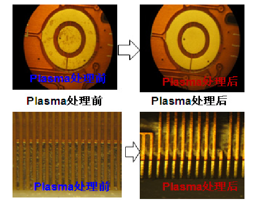 等離子清洗金手指表面污垢