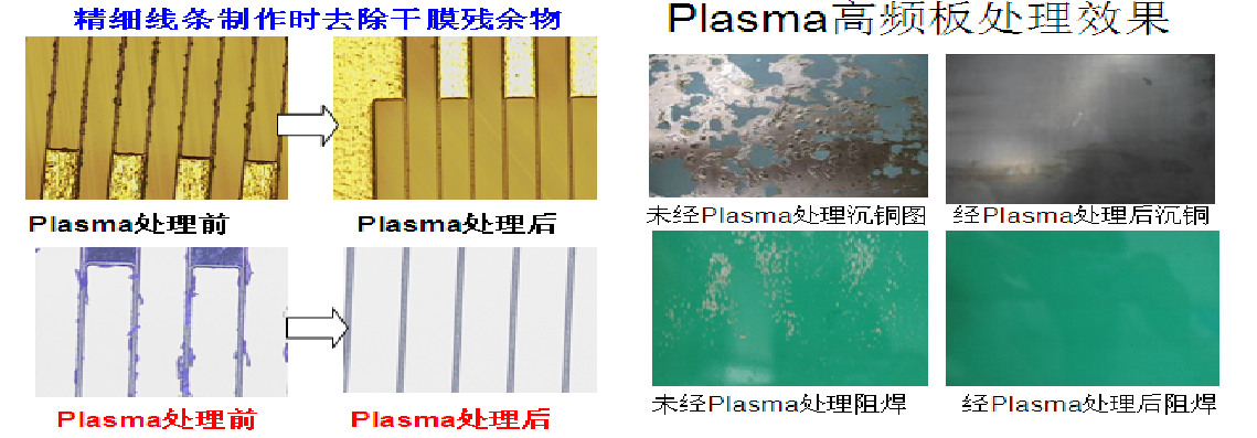 等離子清洗對(duì)高頻板的處理效果 