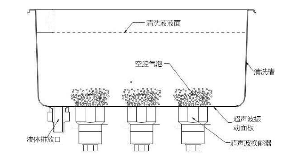 超聲波清洗機結(jié)構(gòu)示意圖