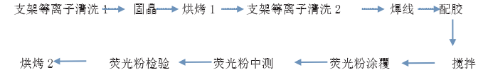 LED封裝工藝流程