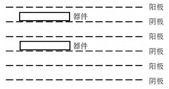 等離子清洗機陰極模式