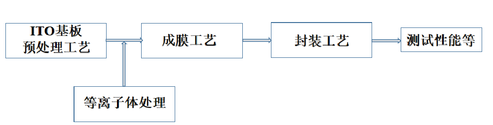 OLED器件制備流程