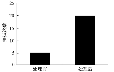 圖 2 等離子處理前后印字擦拭次數(shù)